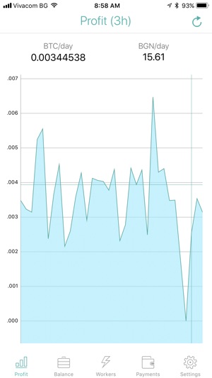 Nicestats Pro: Nicehash(圖1)-速報App