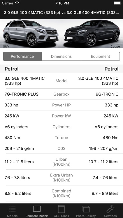 CarSpecs MBZ GLE-Class 2015