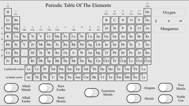 Chemist Table(圖3)-速報App