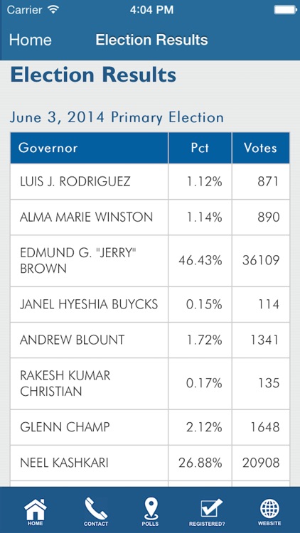 Ventura County Elections screenshot-4