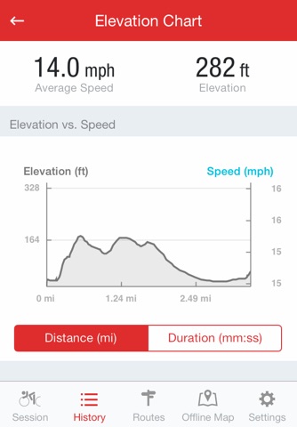 Runtastic Road Bike GPS screenshot 4