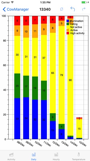 CowManager(圖4)-速報App