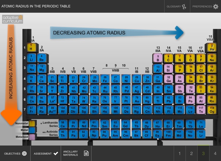 Atomic Radius & Periodic Table screenshot-3