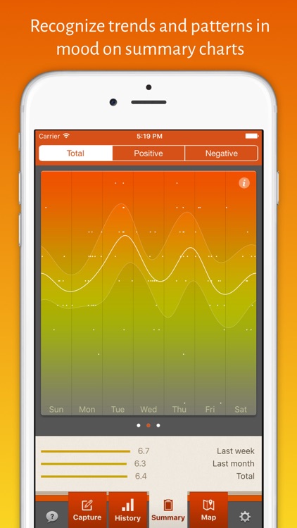 iMoodJournal - Mood Diary screenshot-3