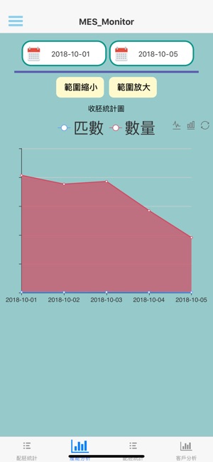 Ledway MES_Monitor(圖3)-速報App