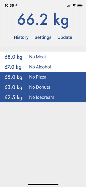 Data Driven Diet(圖3)-速報App