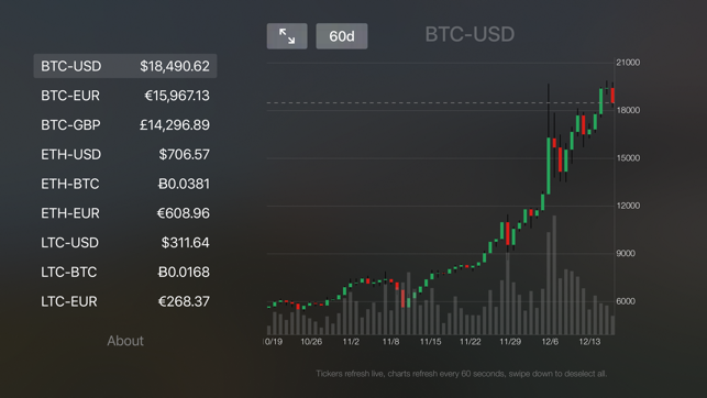 Neue - Bitcoin Charts for GDAX