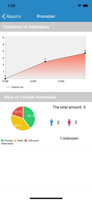 MyGuestlist Promoter Hub(圖5)-速報App