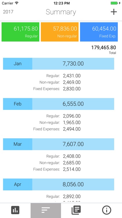 ciysys Expenses Tracker