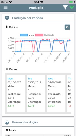 SJSYS Dashboard - Lizz'Bela(圖3)-速報App