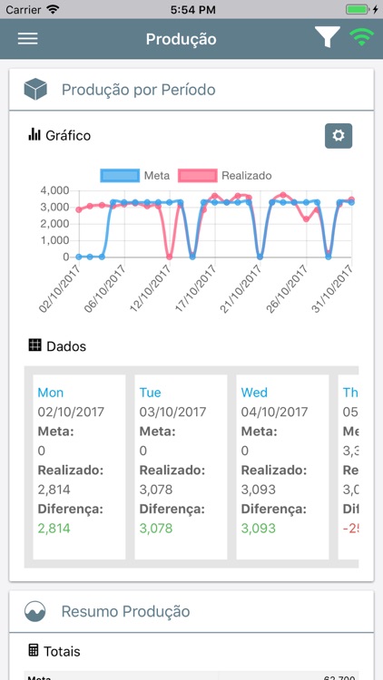 SJSYS Dashboard - Lizz'Bela