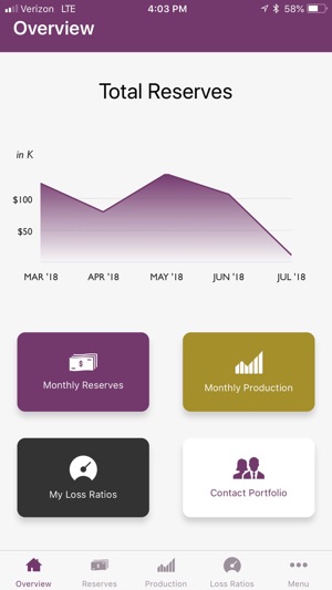 Portfolio ARC Owner(圖1)-速報App