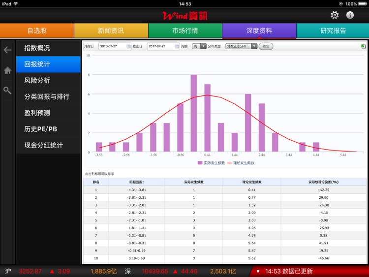万得股票HD PRO(机构专用) screenshot-3