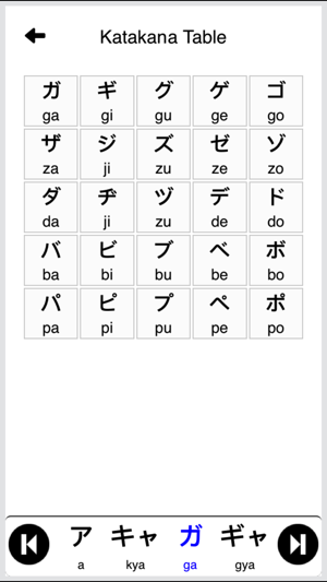 Japanese Vocabulary - Katakana(圖3)-速報App