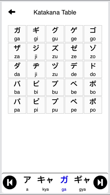 Japanese Vocabulary - Katakana