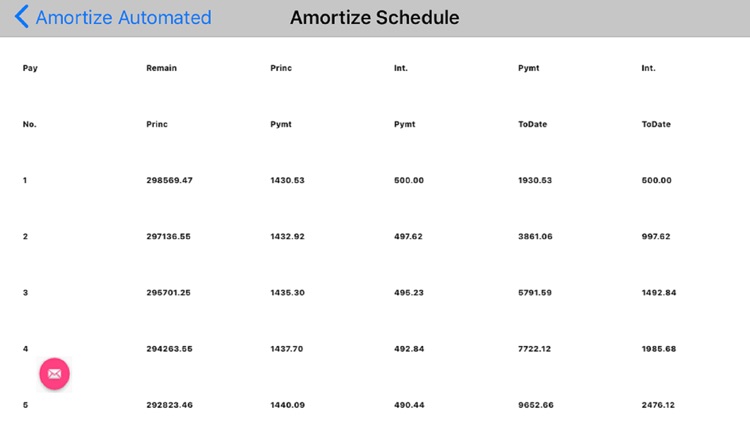 Amortize II Automated