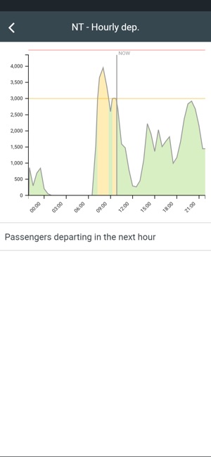 Airport Community(圖7)-速報App