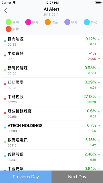 Bitex-Feedflow & stock insight