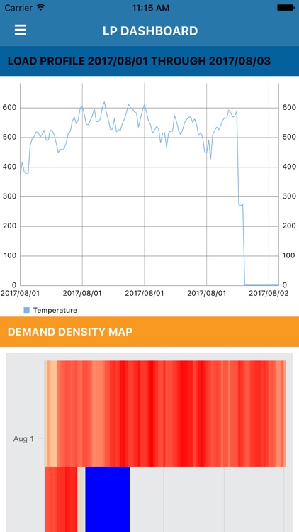 AEI Load Profiler Dashboard