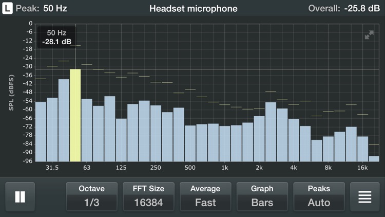 Spectrum Analyzer RTA