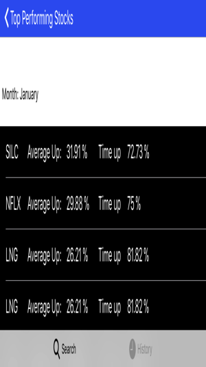 Top Performing Stocks(圖2)-速報App