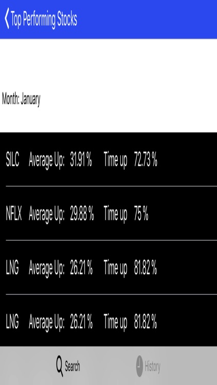 Top Performing Stocks