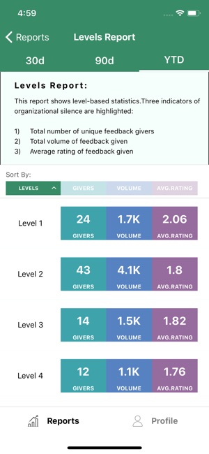 Feedback Analytics - NxJ Labs(圖7)-速報App