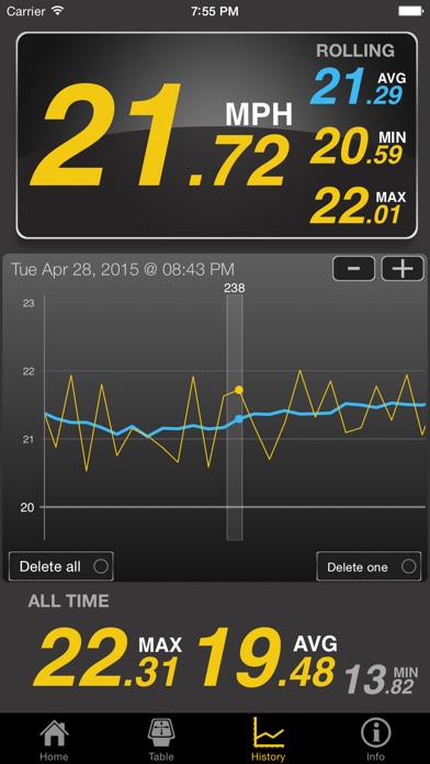Break Speed screenshot1