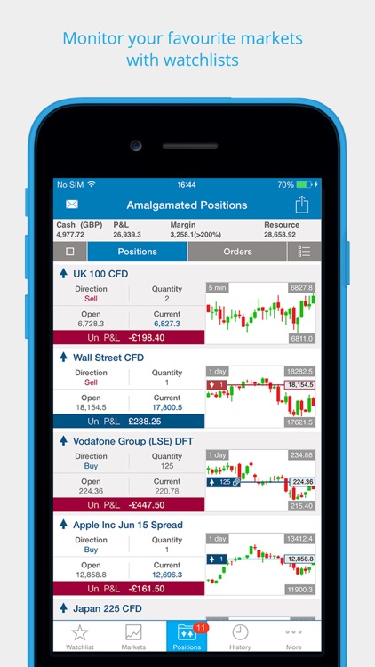 barclays cfd trading