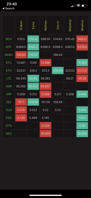 Speculator - arbitrage monitor