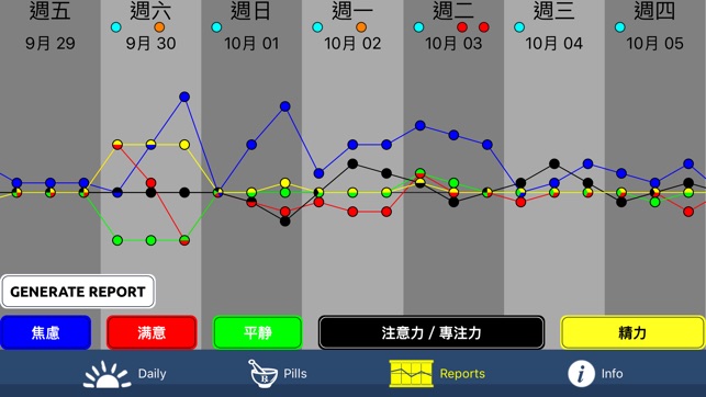 Mood Watch(圖3)-速報App