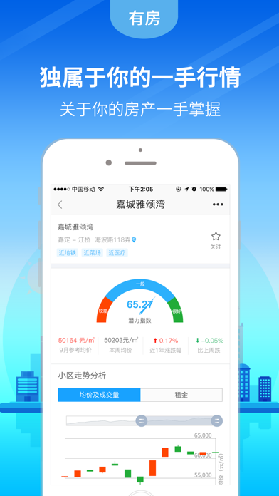 有房-独属于你的房产行情 screenshot 2
