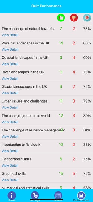 GCSE Geography Quiz(圖6)-速報App