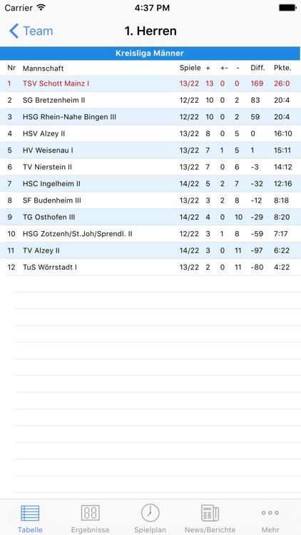 TSV Schott Mainz Handball