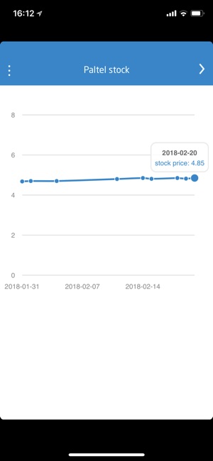 Paltel Investor Relations(圖5)-速報App