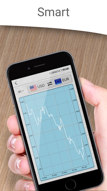 Currency Converter Plus Live