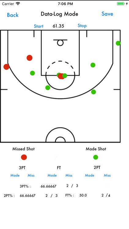 BasketballWorkoutAssistant