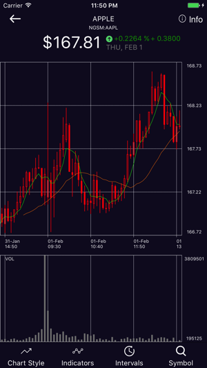 KenCharts(圖4)-速報App