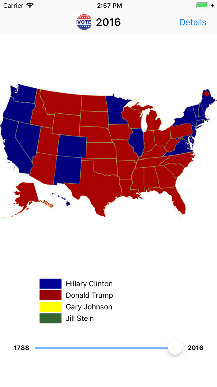 Presidential Elections