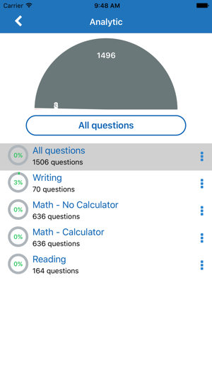 PSAT Practice Test(圖5)-速報App