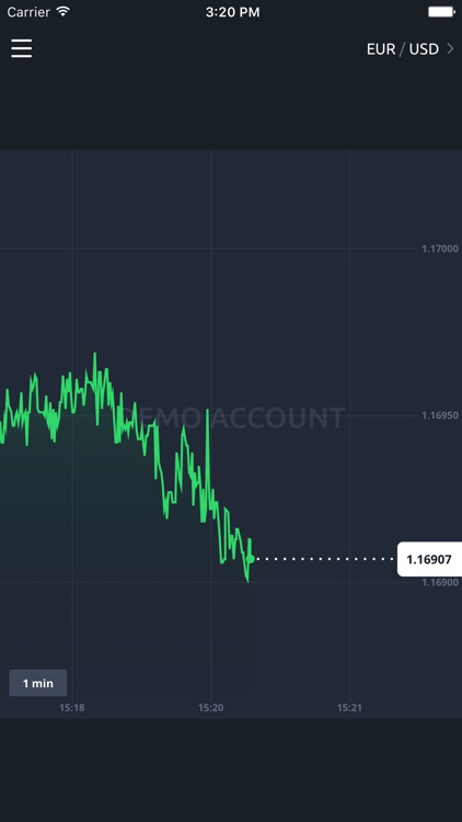 Binatex – currency and stock rates in real time