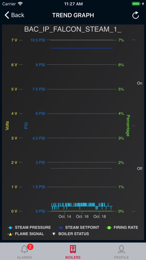 Boiler Monitor(圖4)-速報App