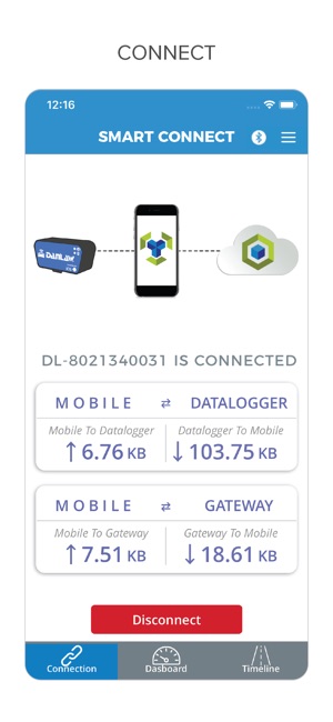 Danlaw Smart Connect(圖2)-速報App