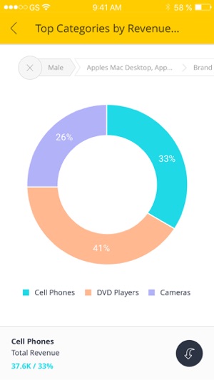 Sisense Mobile BI(圖2)-速報App