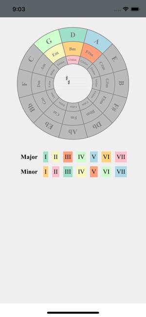 Circle Of Fifths (Ads Free)(圖3)-速報App