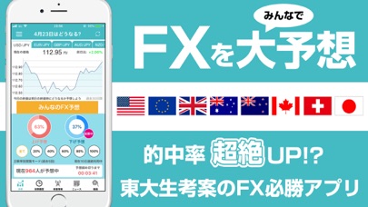 Fx 予想