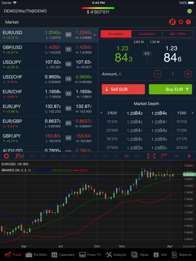 Dukascopy europe forex