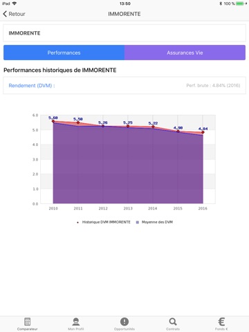 Comparatif Assurance Vie screenshot 4