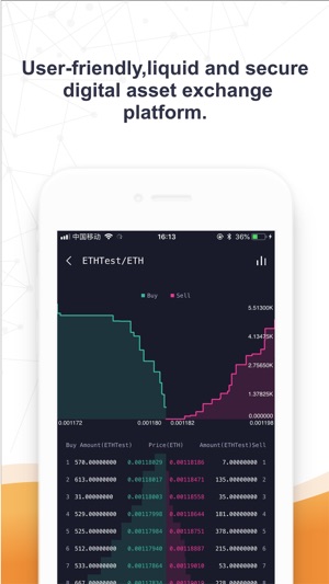 Coindaq(圖2)-速報App