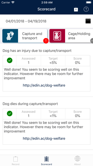 Dog Welfare Assessment(圖3)-速報App